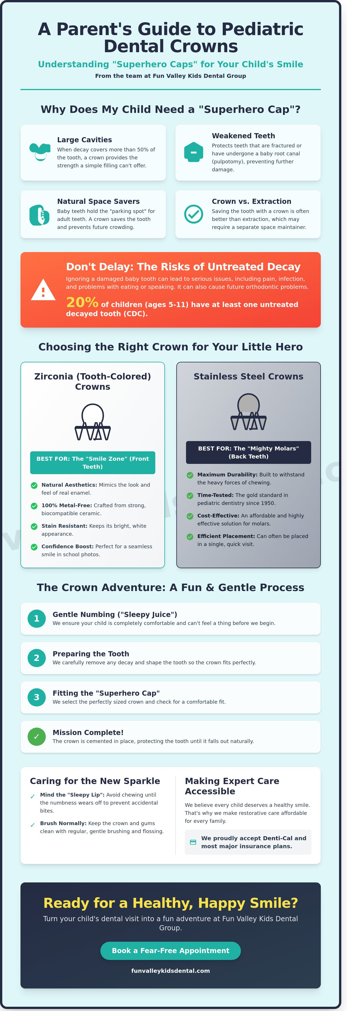 Pediatric dental crowns sun valley