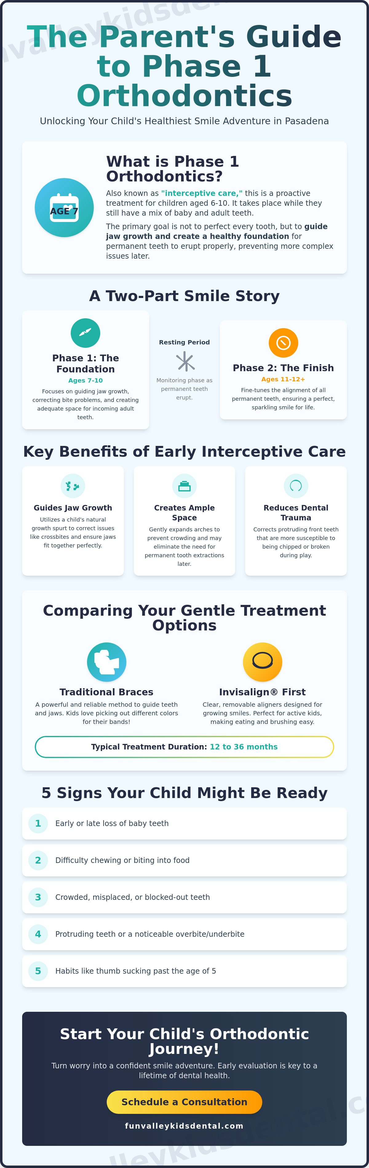 Phase 1 orthodontics for kids Pasadena