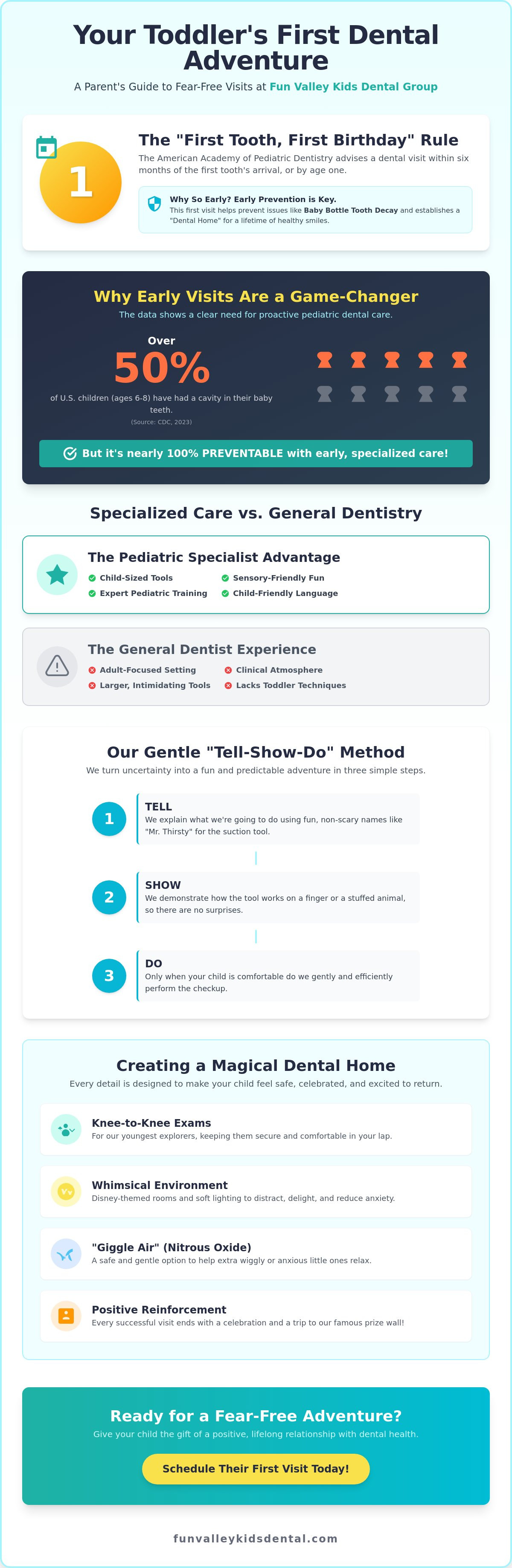Toddler dentist North Hollywood