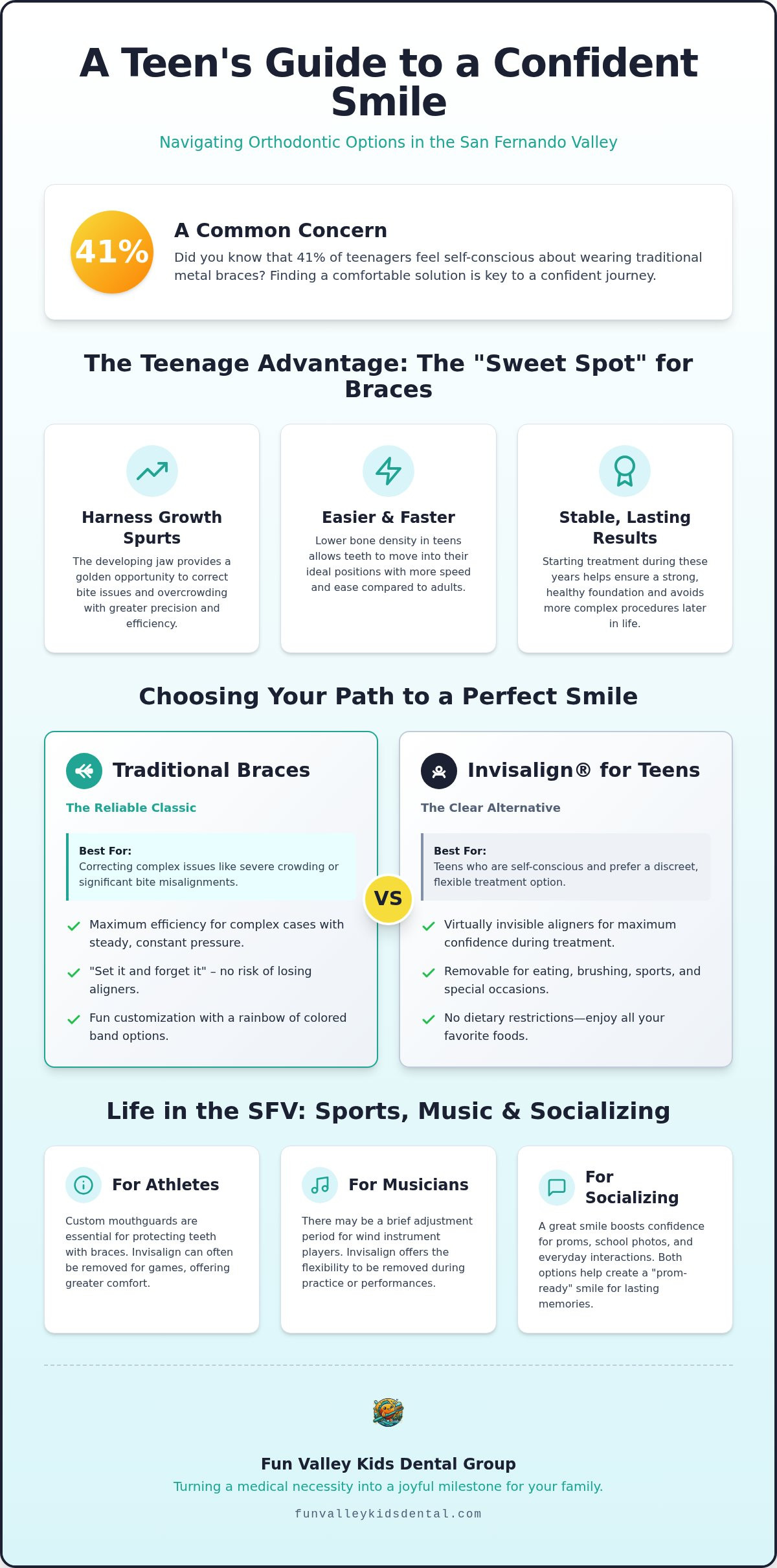 Braces for teenagers Sun Valley
