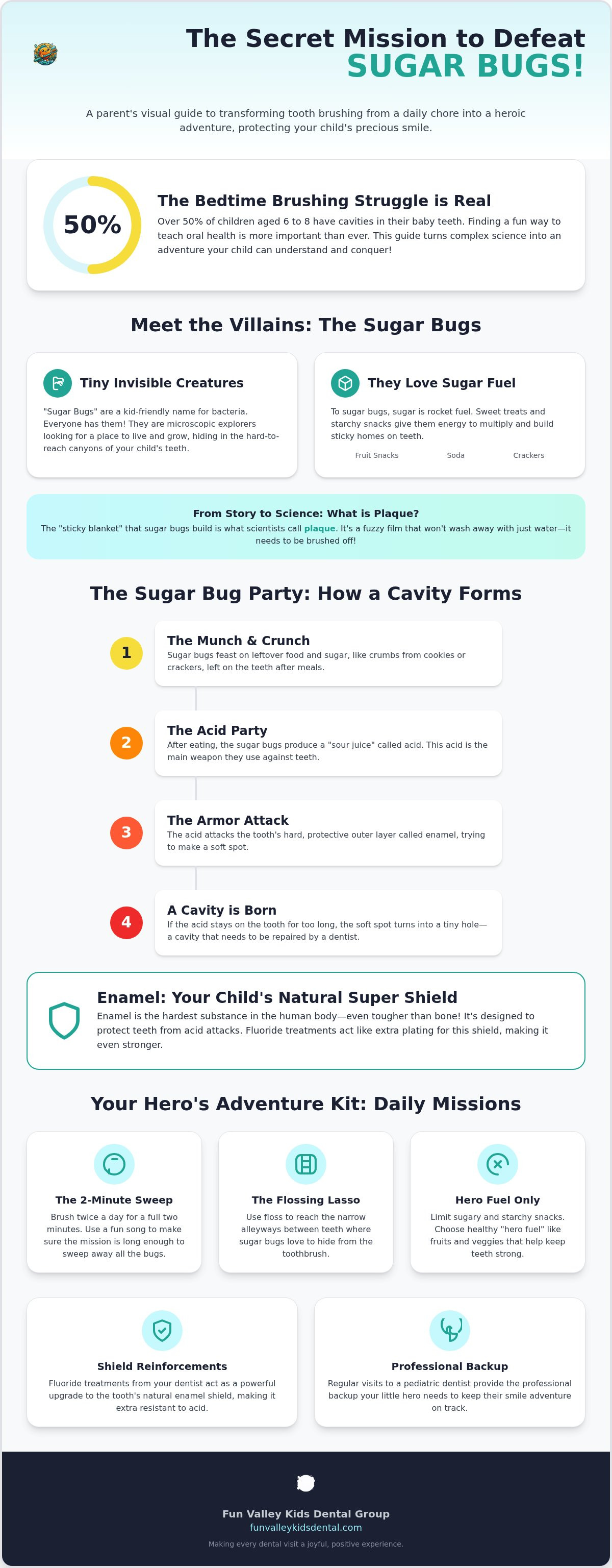 Sugar bugs and teeth explanation for kids