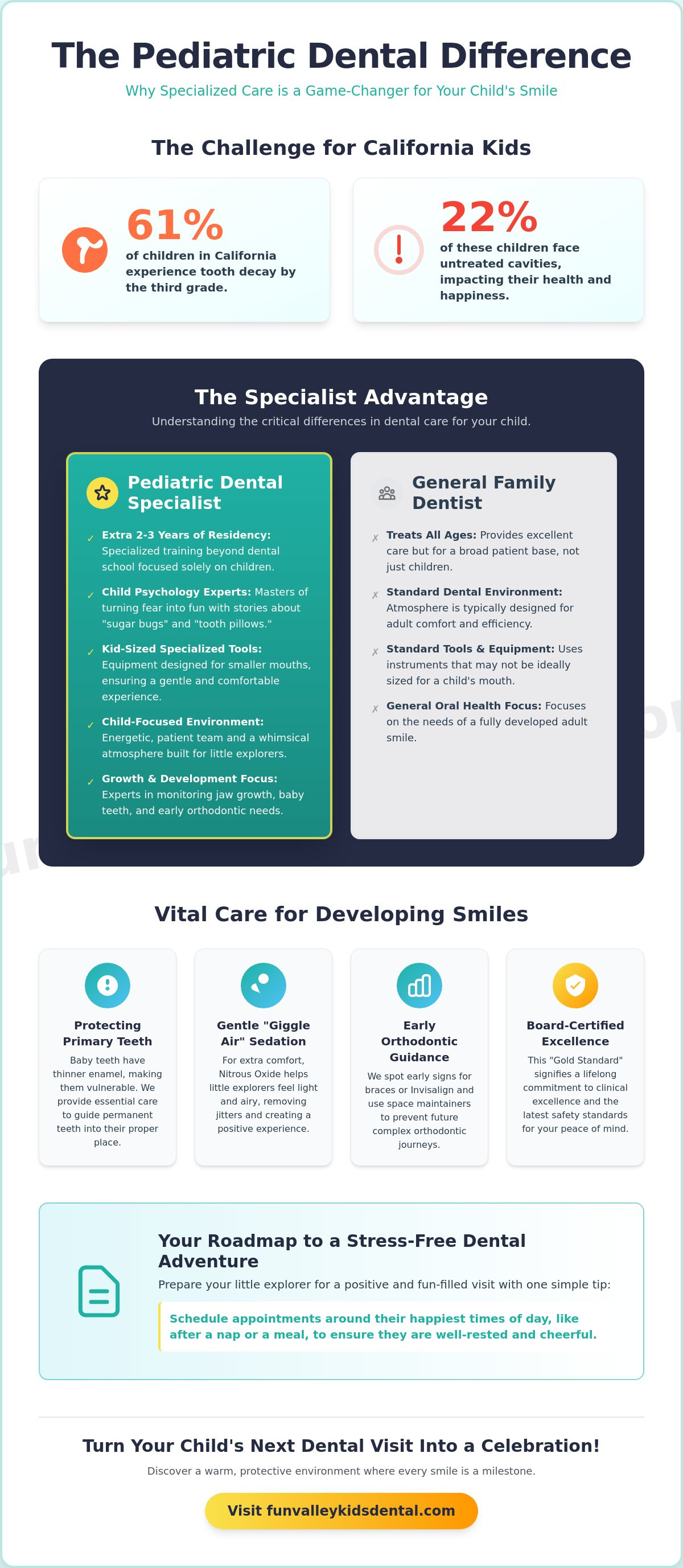 Pediatric dental specialist Pasadena