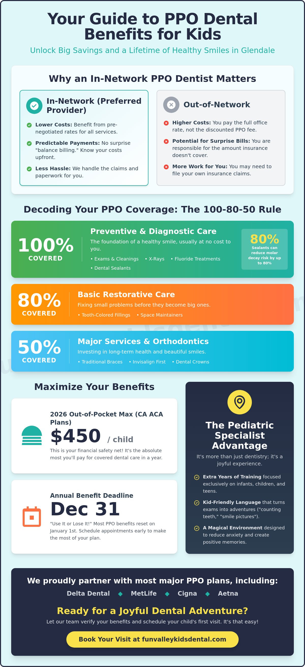 Pediatric dentist that accepts PPO Glendale