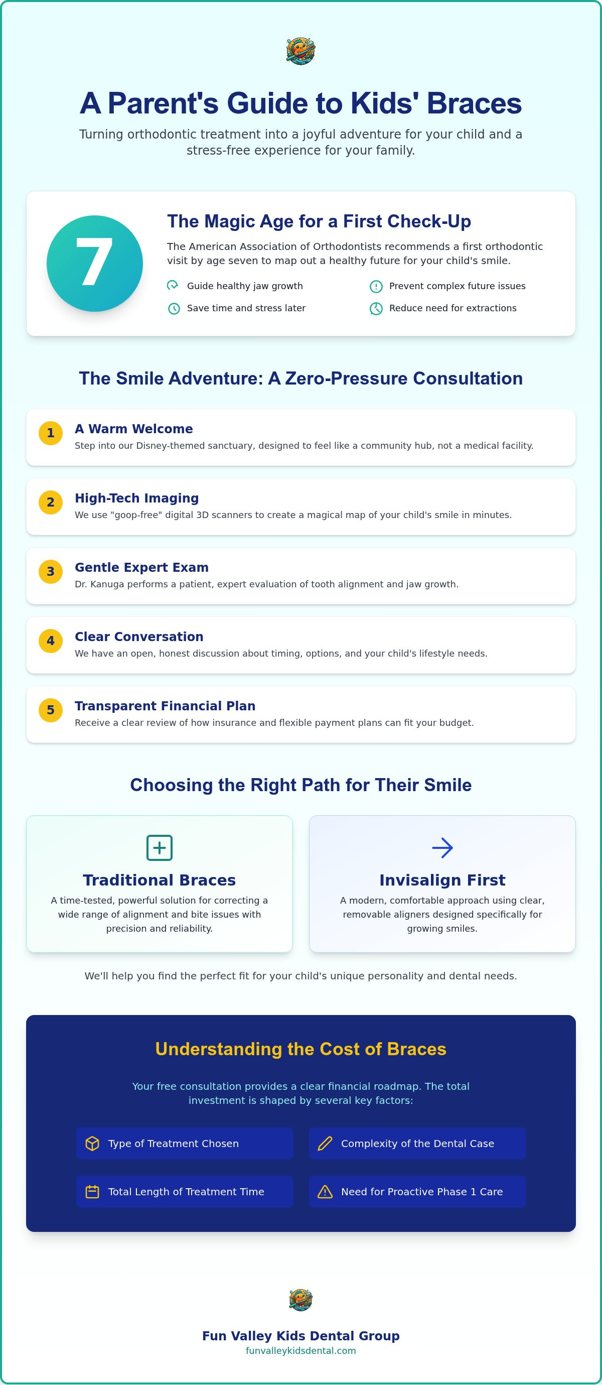Cost of braces for kids sun valley