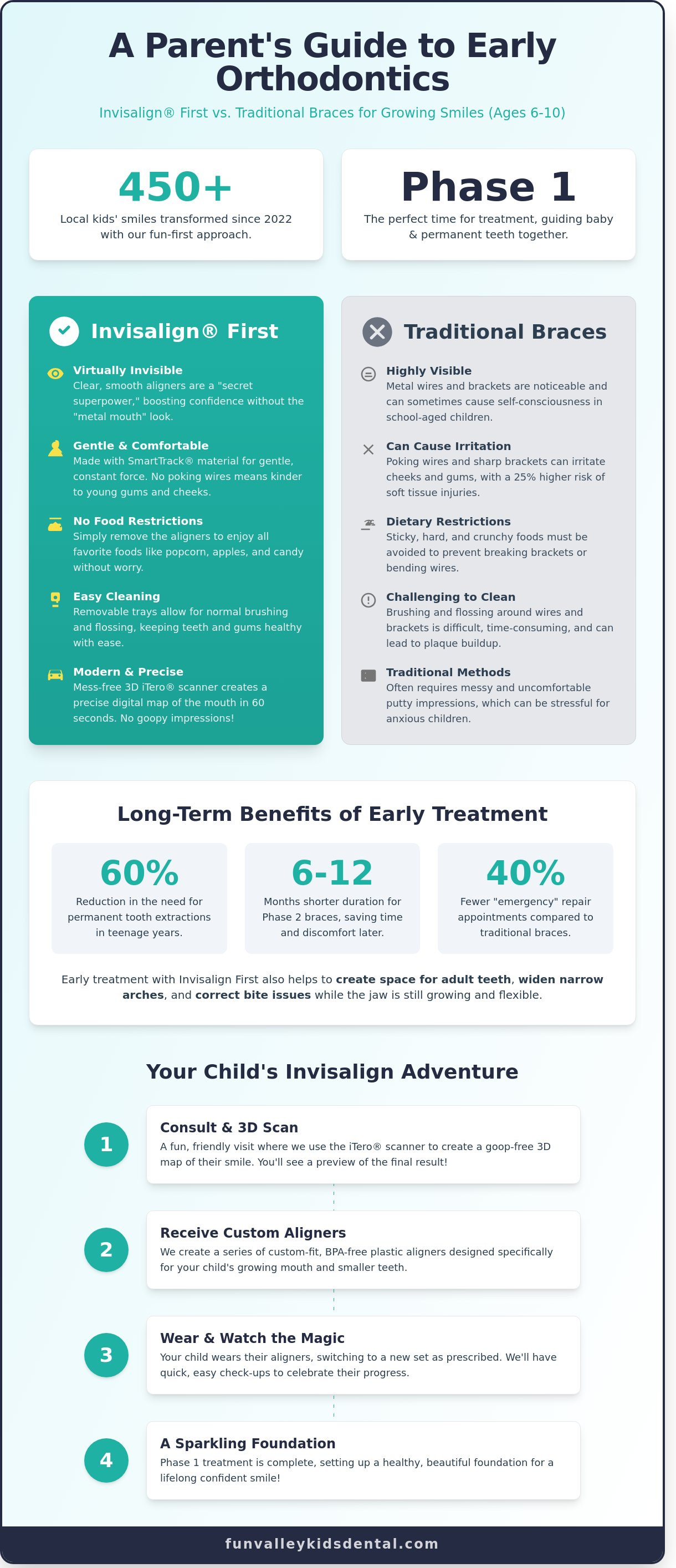 Invisalign first sun valley