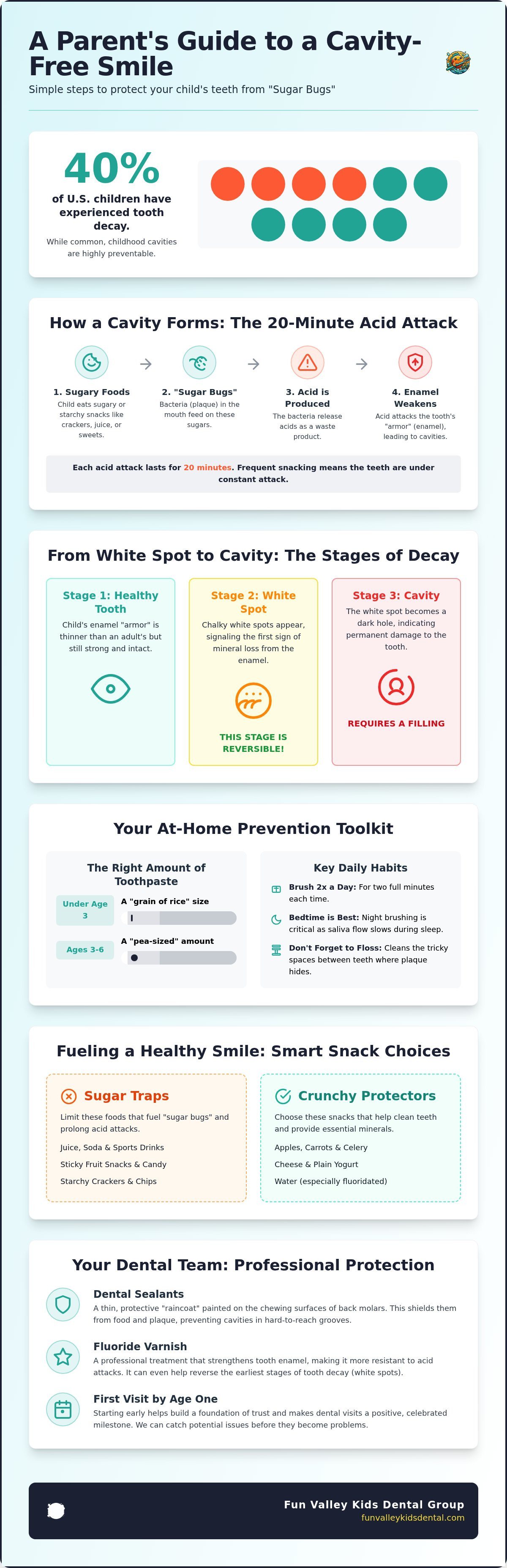 How to prevent cavities in children