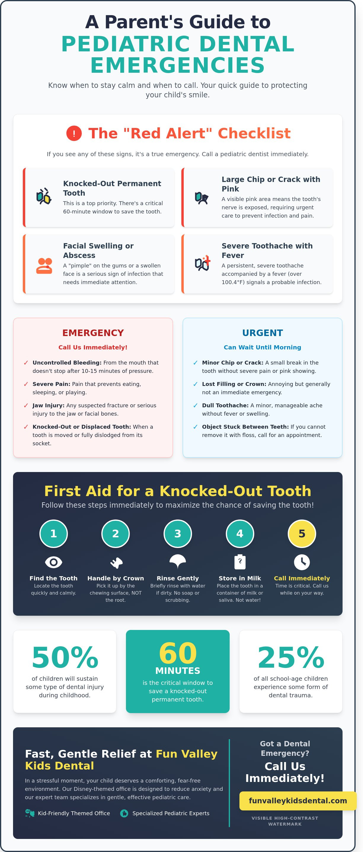What is a pediatric dental emergency