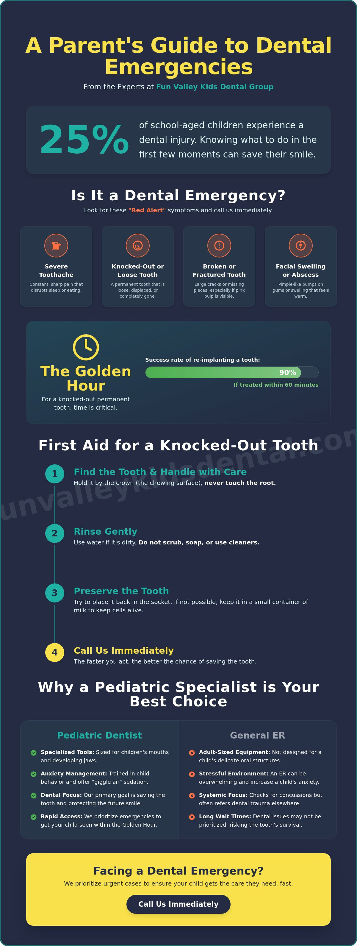 Emergency dentist for kids