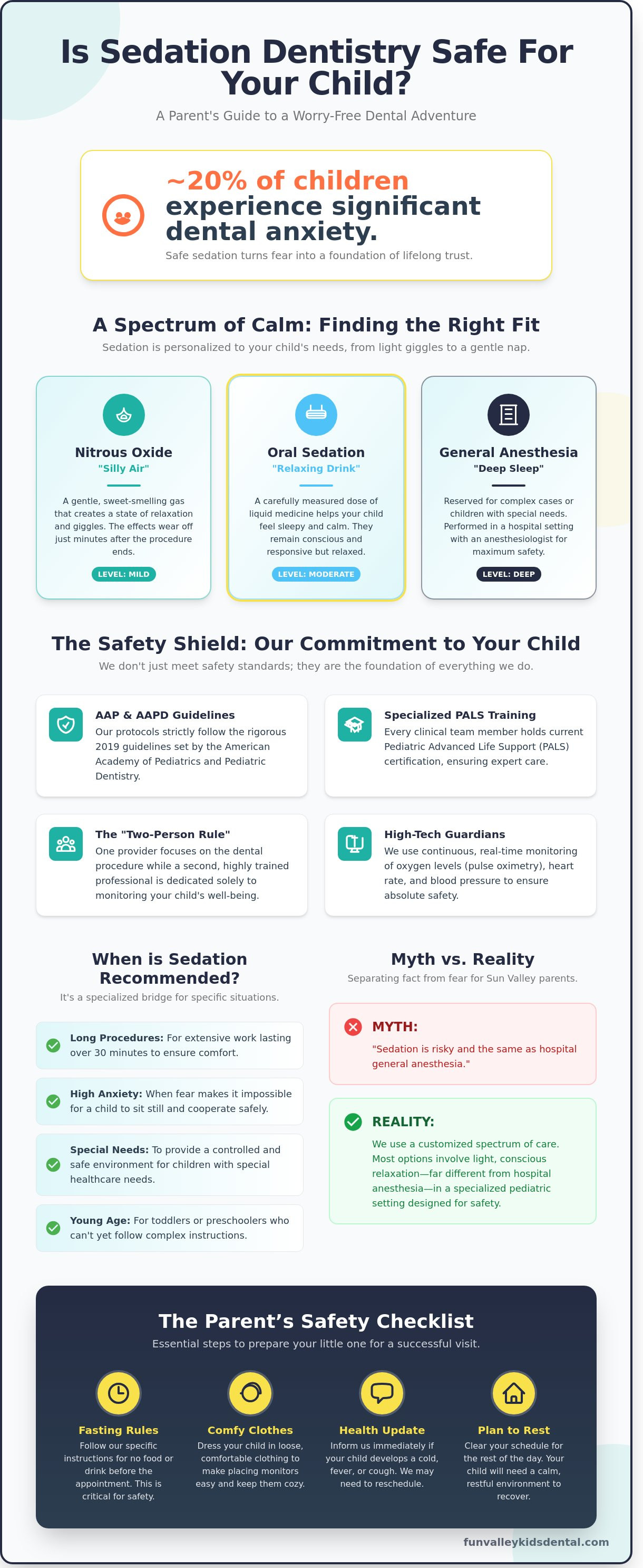 Is sedation dentistry safe for a child