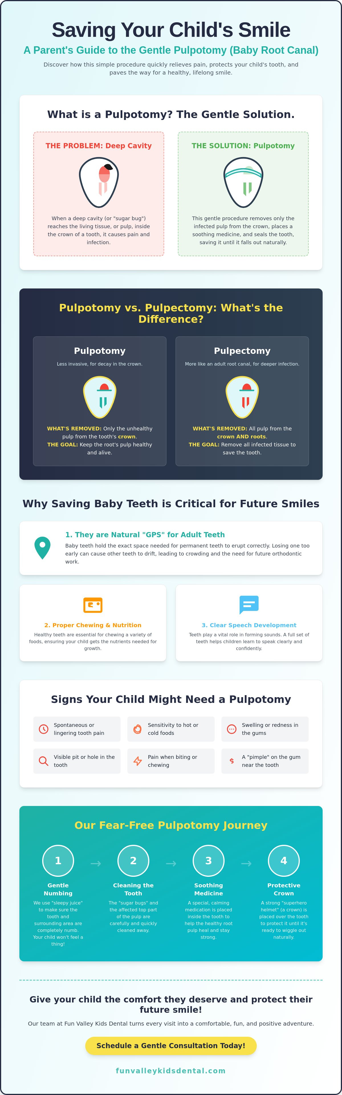 Pulpotomy for primary teeth sun valley