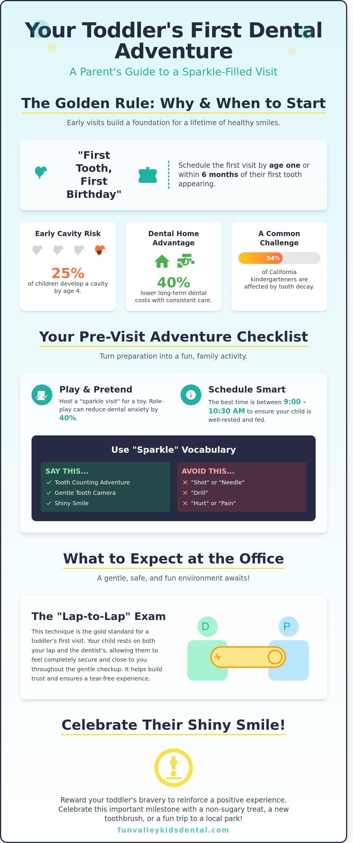 First dental visit for toddler sun valley