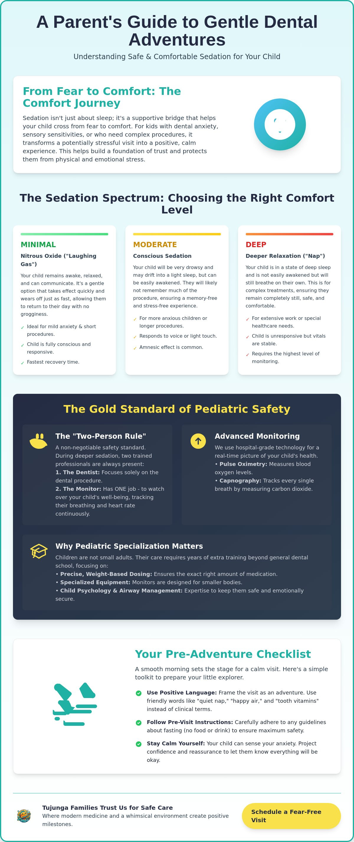 Safe sedation for kids dental work Tujunga