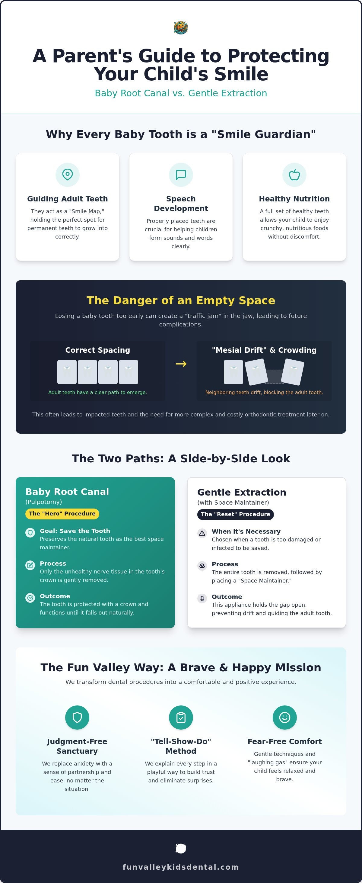 Baby root canal vs extraction sun valley