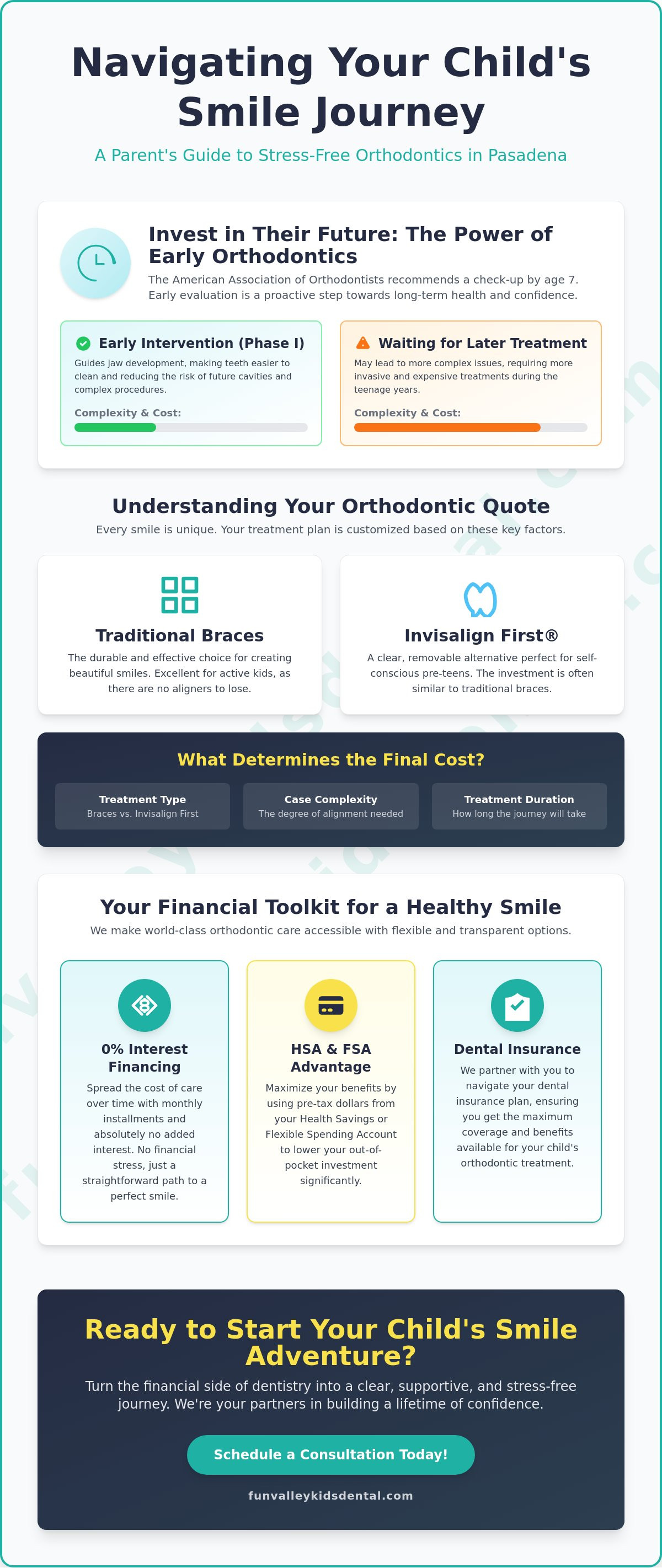 Payment plans for kids braces Pasadena