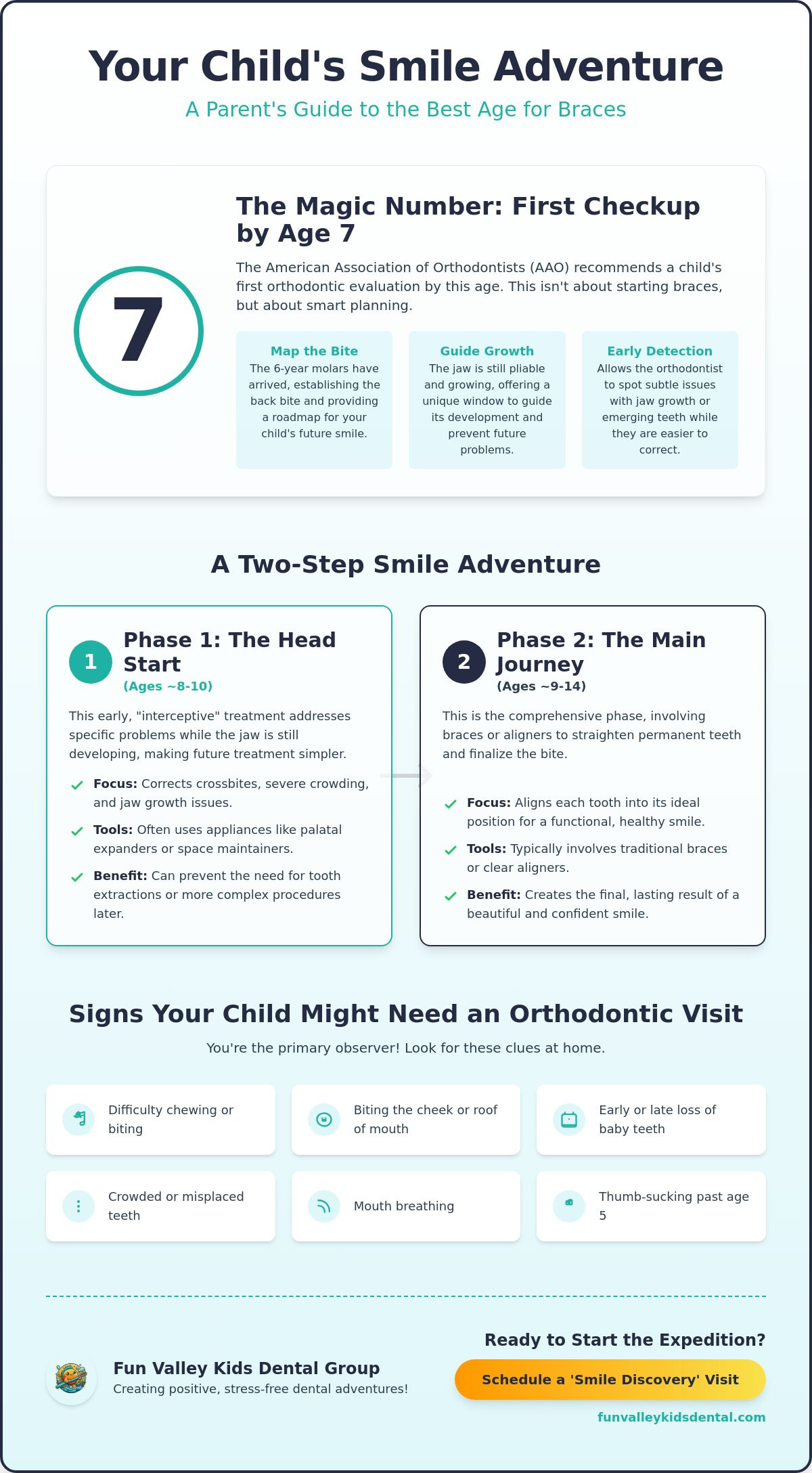 Best age for a child to get braces