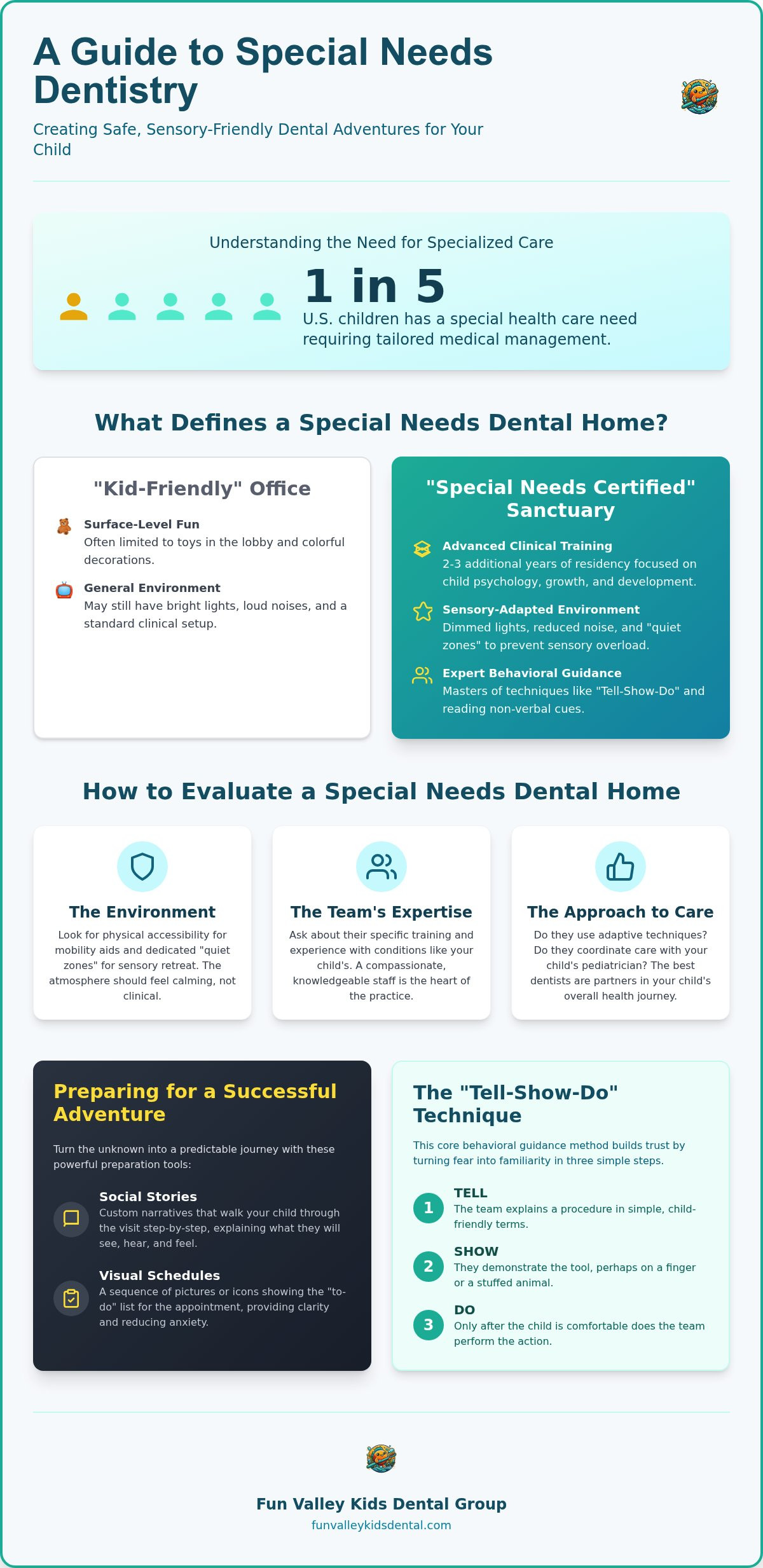Pediatric dentist for special needs child Burbank