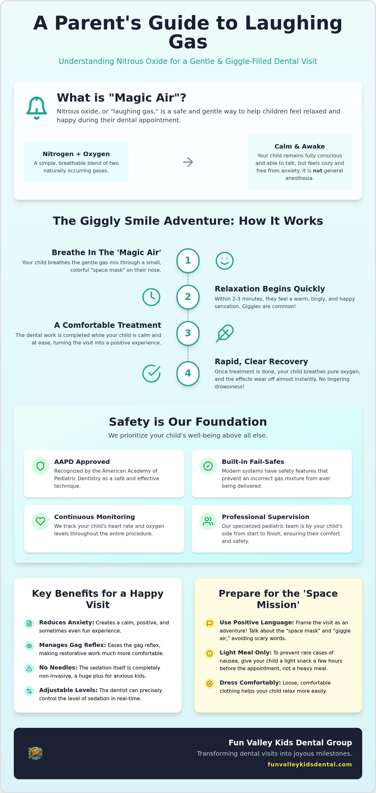 Managing child dental anxiety sun valley
