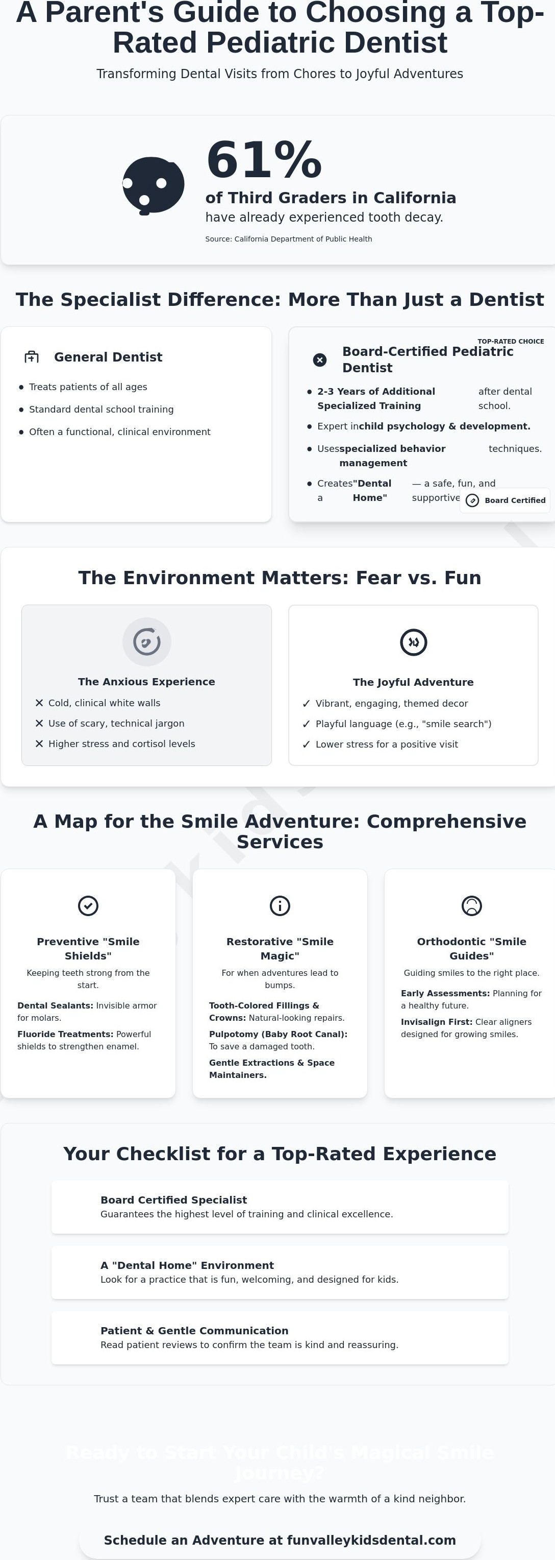 Top rated pediatric dentist Burbank
