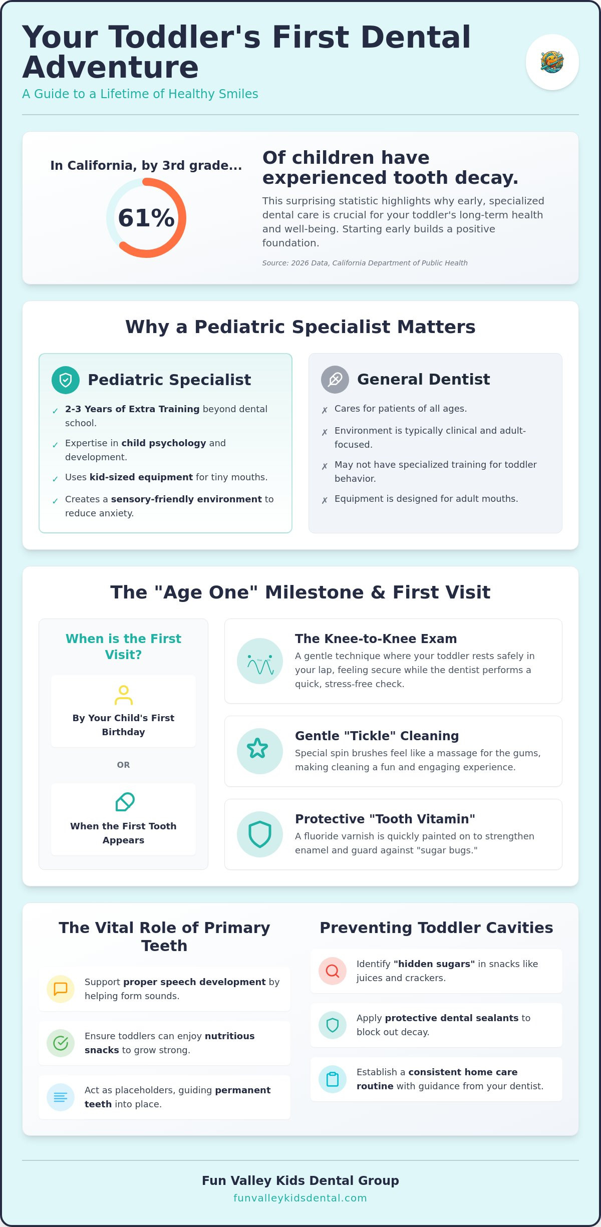 Pediatric dental office for toddlers Tujunga