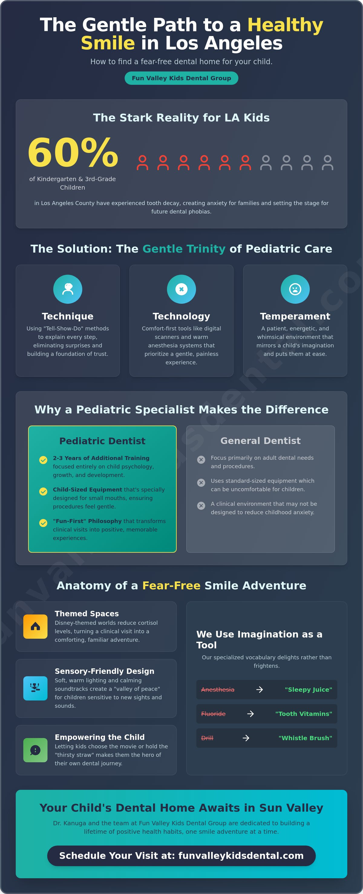 Gentle pediatric dentist Los Angeles