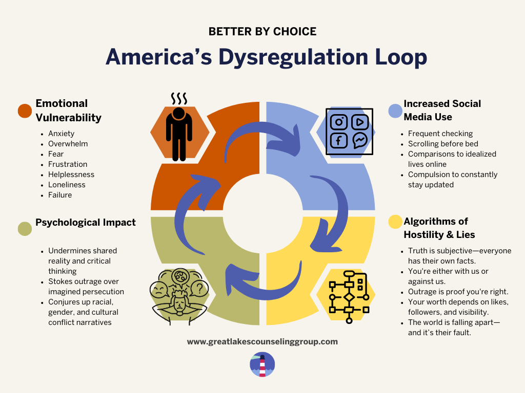 6512 Divided By 62 6512 Divided By 62