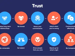 A diagram of trust.