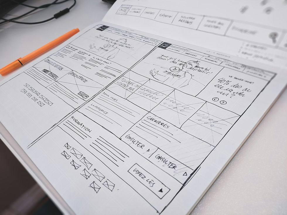 strategie de brand