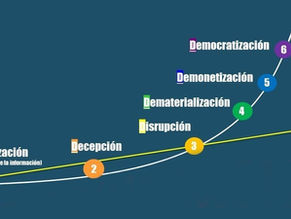 Las 6 D’s de la transformación digital y el crecimiento exponencial