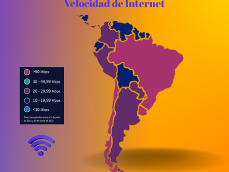 Velocidad de Internet