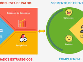 Propuesta de valor: ¿Qué es y cómo se hace?