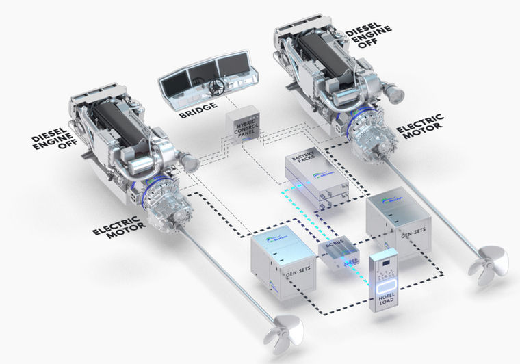 Graphic of Hotel-Load Zero-Emissions Mode