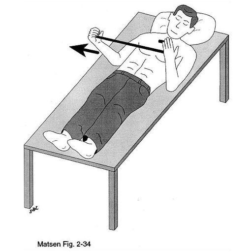 Post operative Rotator Cuff Repair Rehab