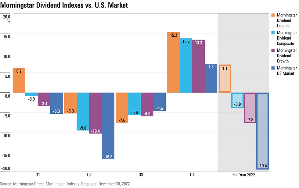 Source: Morningstar – Comparative Returns Data