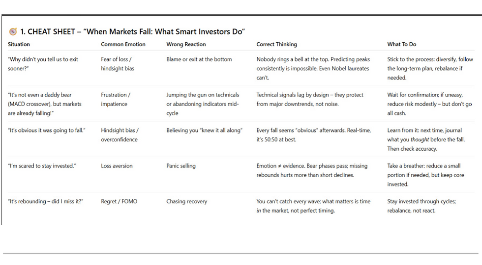 Smart investors respond to market declines with strategy, not emotion – here’s how professionals think when markets fall.