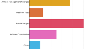 Why Independent Financial Advisers (IFAs) Cannot Be Trusted