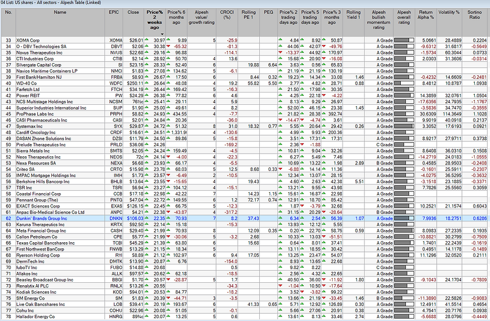 Stock Returns