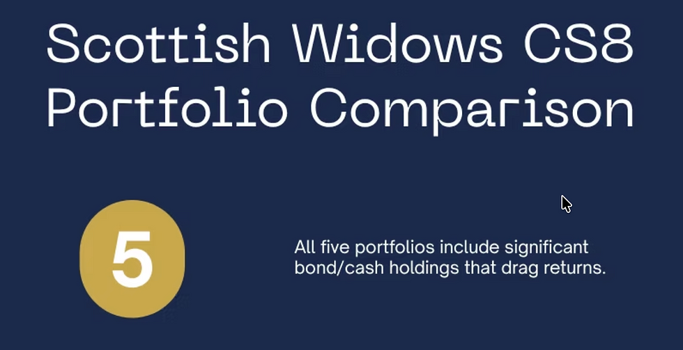 Scottish Widows CS8 Pension Portfolios Reviewed: Why All Five Underdeliver