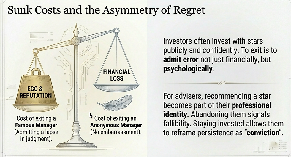 Balance scale image shows "Ego & Reputation" outweighing "Financial Loss." Text discusses psychological aspects of investor decisions.