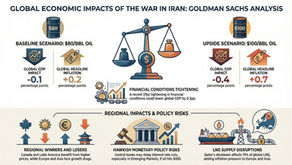 Global Economic Impacts of the War in Iran: A Strategic Briefing for Investors