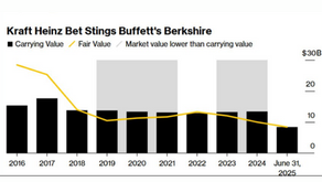Delayed Losses, Delayed Lessons: Berkshire's $8B Wake-Up Call