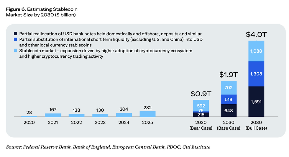 Estimating Stablecoin Market Size by 2030