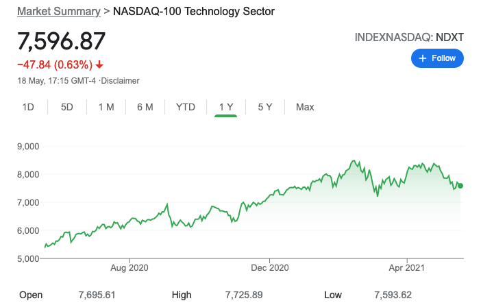 Tech stocks
