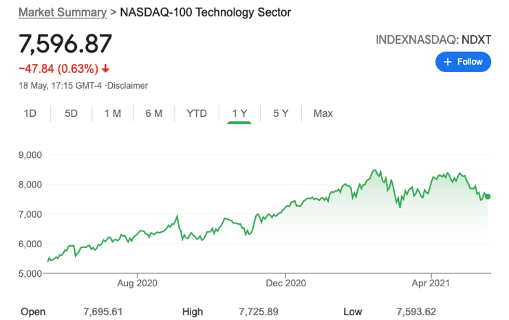 Tech stocks