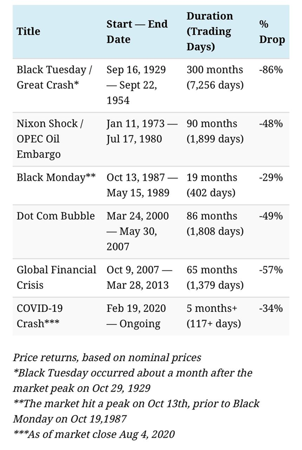 Market Crashes