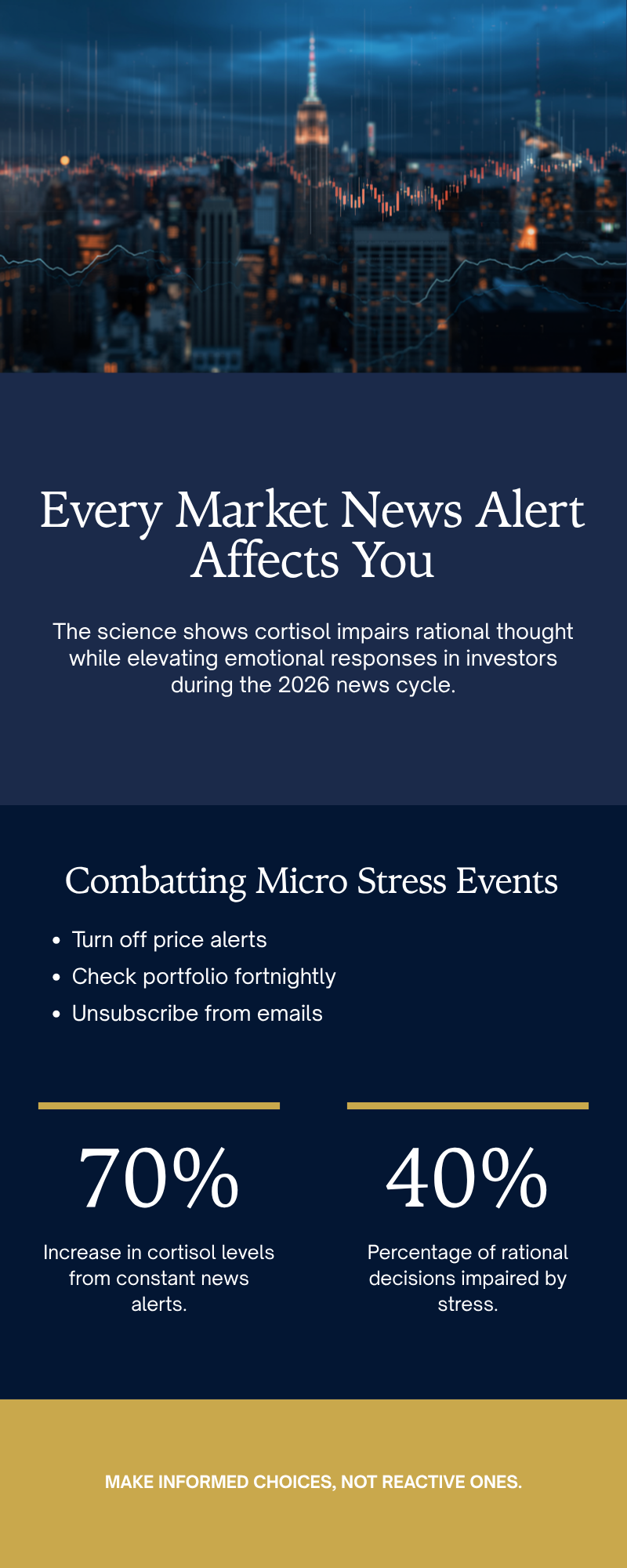 Every Market News Alert Degrades Your Investment Decisions — GIP infographic on cortisol and the neuroscience of investment fear