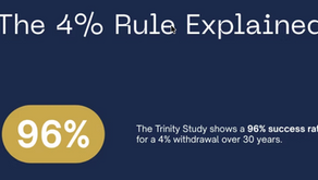 The 4% Rule Explained: How Much Do You Really Need to Retire in the UK?