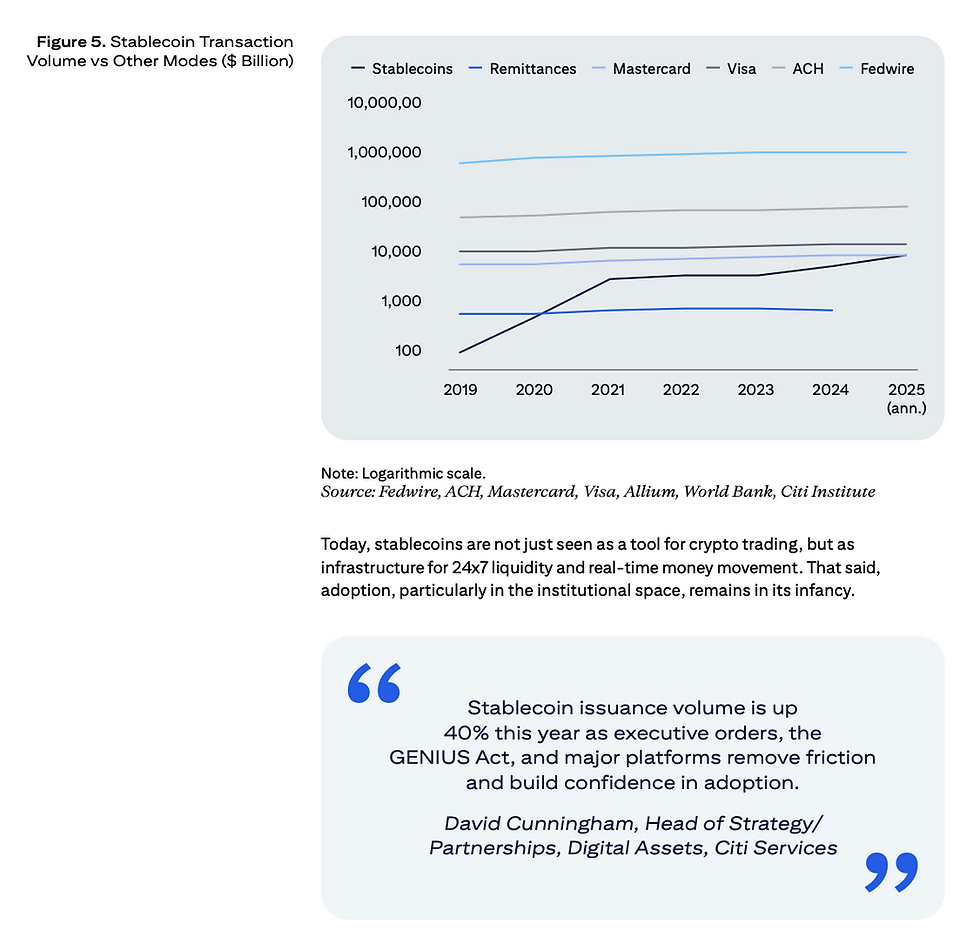 Stablecoin Transaction Volume vs Other Modes