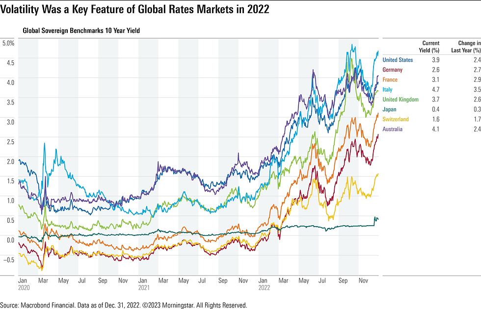 Source: Morningstar – Market Performance Chart