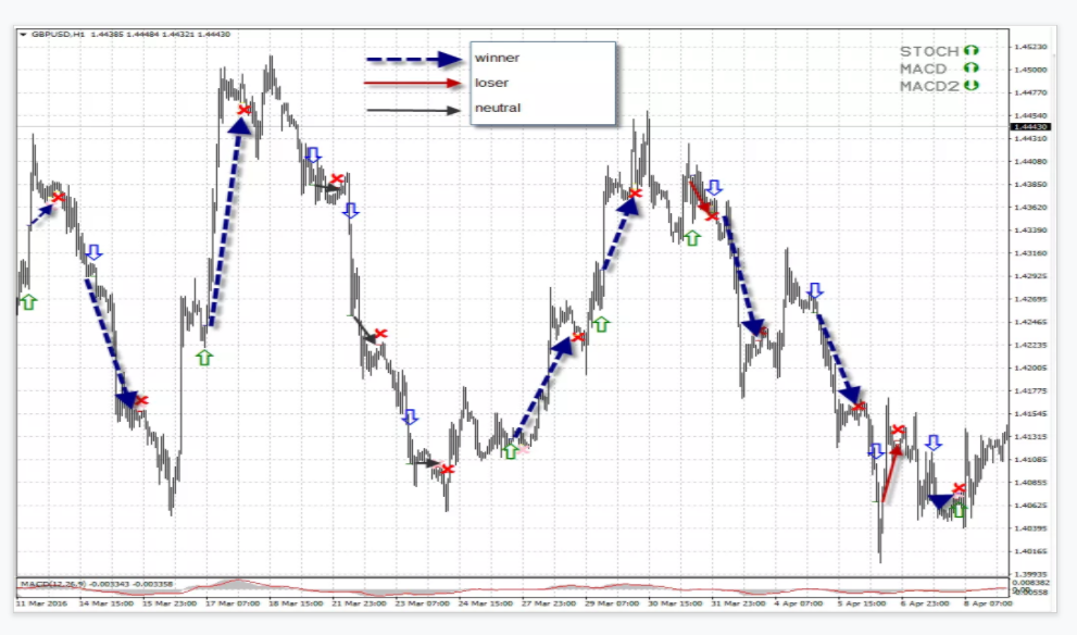 Typical Trading Scenario