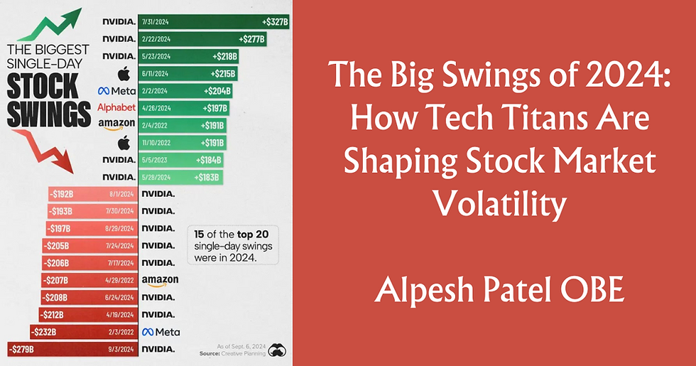 The Biggest Single-Day Stock Swings: A Closer Look at Market Volatility in 2024